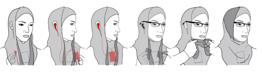 Hijab Infographic